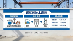 三乡镇本地工厂讲解：说一遍公路压浆料和铁路压浆料的区别