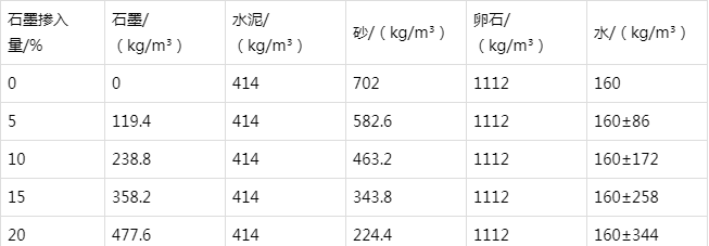 三乡镇防静电水泥砂浆怎么做(附配比及施工方法)